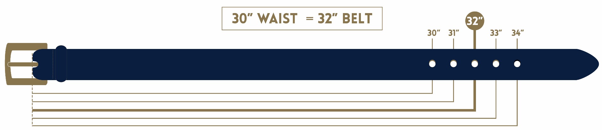 British Belt Company Sizing Guide